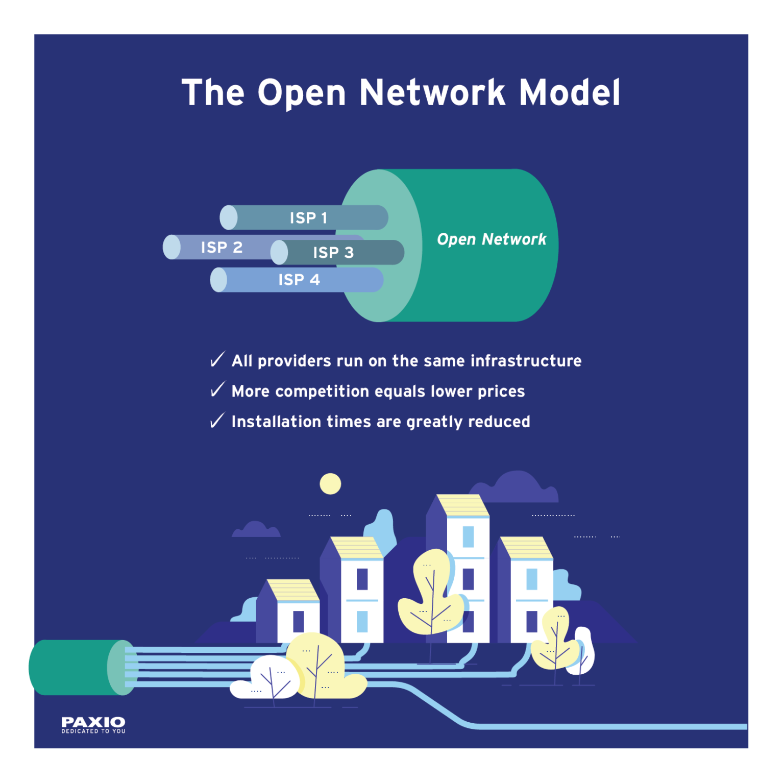 What Is An Open Network