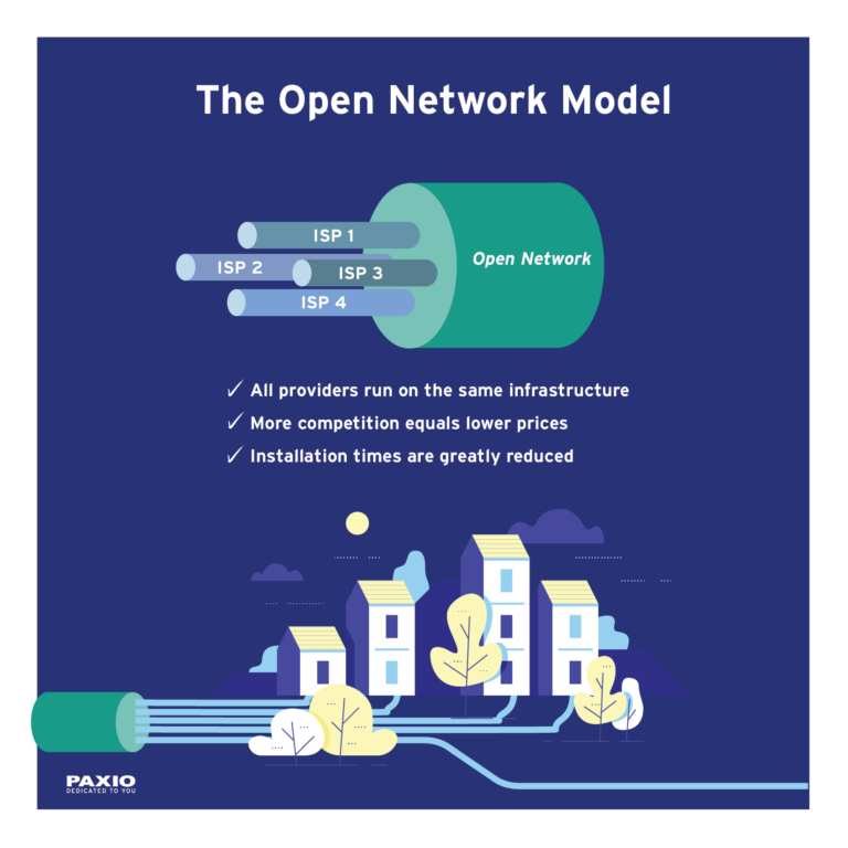 Open Networks Are Key To The Success Of Fiber Internet | Blog | PAXIO